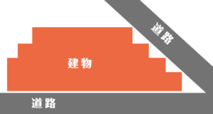 三角地帯に建てられており凹凸の多い構造になっています
