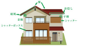 外壁塗装で知っておきたい家の部位に名称